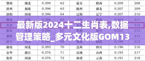 最新版2024十二生肖表,数据管理策略_多元文化版GOM13.71