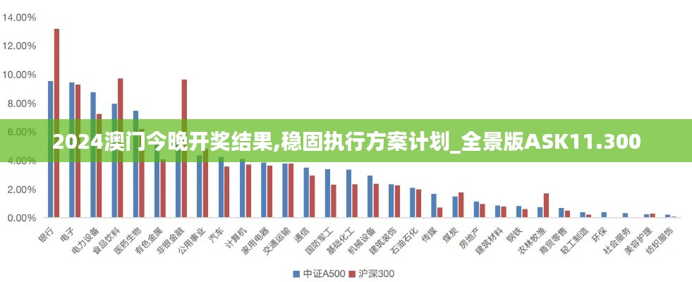 2024澳门今晚开奖结果,稳固执行方案计划_全景版ASK11.300