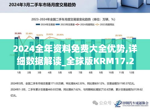 2024全年资料免费大全优势,详细数据解读_全球版KRM17.292