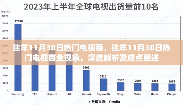 深度解析，往年11月30日电视商业的热门现象与观点阐述