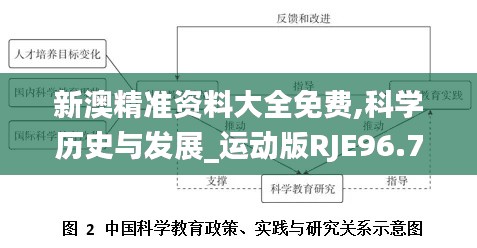 新澳精准资料大全免费,科学历史与发展_运动版RJE96.771