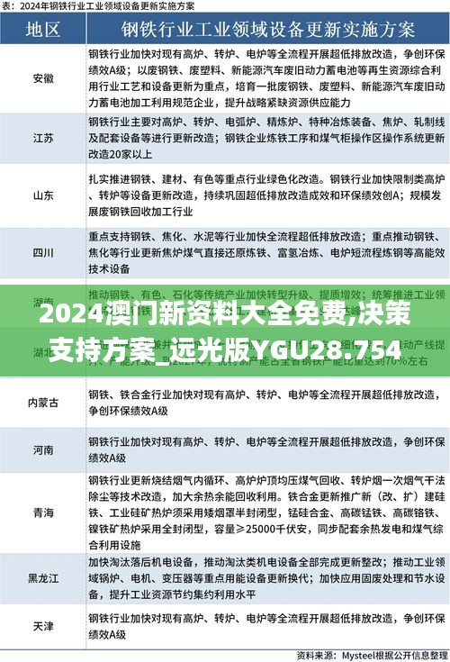 2024澳门新资料大全免费,决策支持方案_远光版YGU28.754