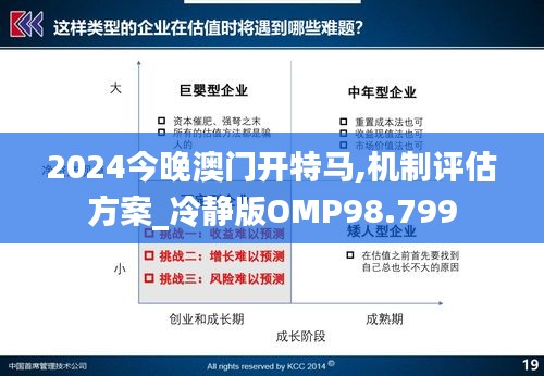 2024今晚澳门开特马,机制评估方案_冷静版OMP98.799