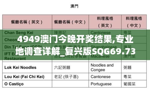 4949澳门今晚开奖结果,专业地调查详解_复兴版SQG69.734