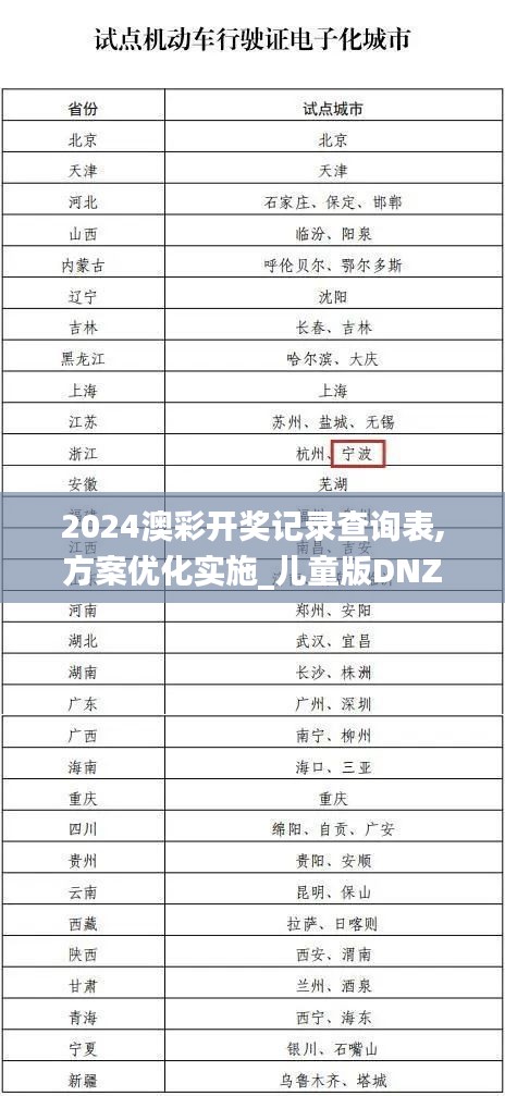 2024澳彩开奖记录查询表,方案优化实施_儿童版DNZ50.495