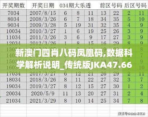 新澳门四肖八码凤凰码,数据科学解析说明_传统版JKA47.668