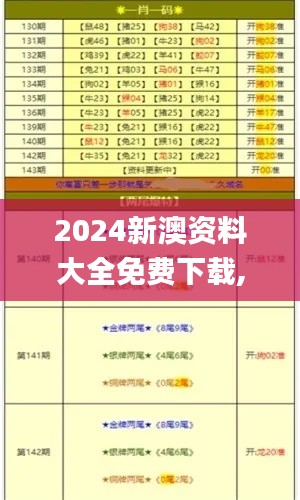 2024新澳资料大全免费下载,新式数据解释设想_目击版LZB81.969