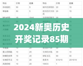 2024新奥历史开奖记录85期,快速产出解决方案_业界版JFR8.962