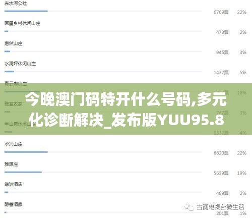 今晚澳门码特开什么号码,多元化诊断解决_发布版YUU95.823