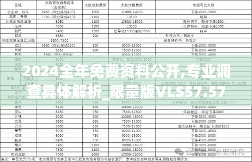 2024全年免费资料公开,专业调查具体解析_限量版VLS57.571