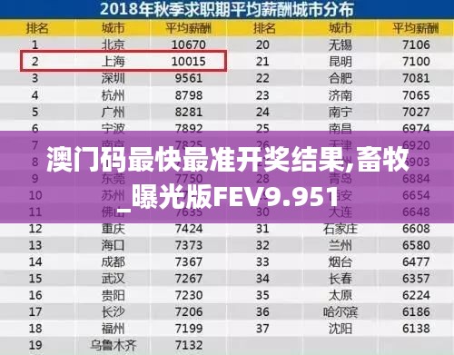 澳门码最快最准开奖结果,畜牧_曝光版FEV9.951