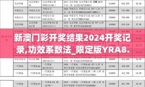 新澳门彩开奖结果2024开奖记录,功效系数法_限定版YRA8.412