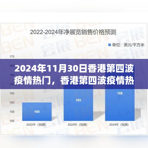 香港第四波疫情热门分析，观点阐述与立场探讨（2024年11月30日）