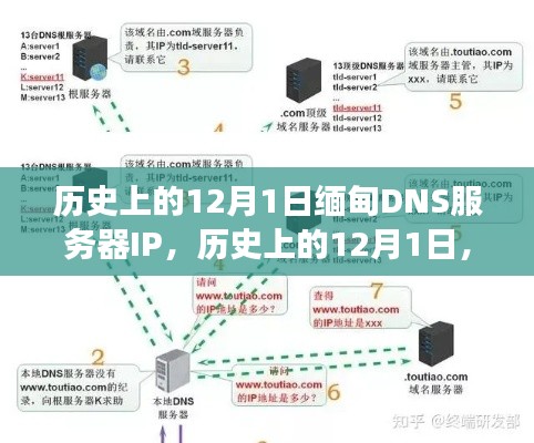 探寻缅甸DNS服务器IP演变之旅，历史视角下的12月1日回顾