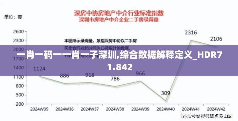 一肖一码一一肖一子深圳,综合数据解释定义_HDR71.842