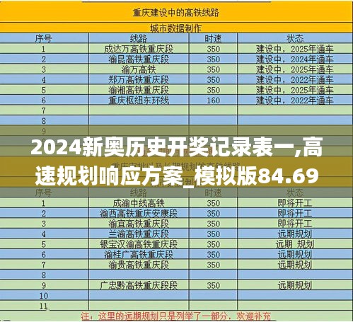 2024新奥历史开奖记录表一,高速规划响应方案_模拟版84.695