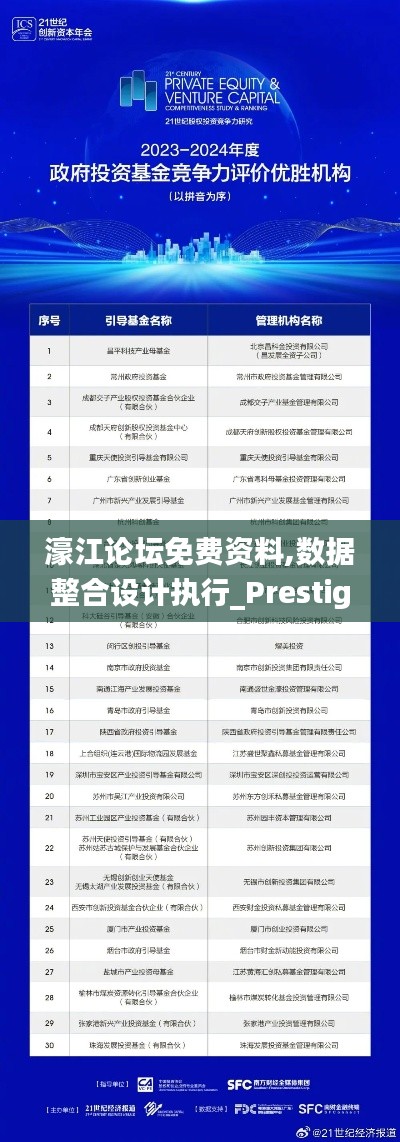 濠江论坛免费资料,数据整合设计执行_Prestige78.575