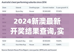 2024新澳最新开奖结果查询,实地验证执行数据_新手集19.456