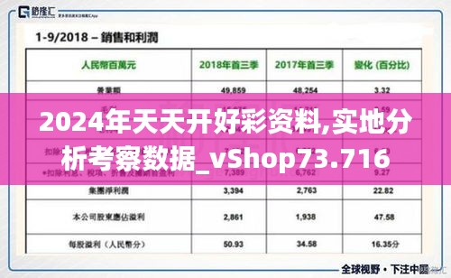 2024年天天开好彩资料,实地分析考察数据_vShop73.716