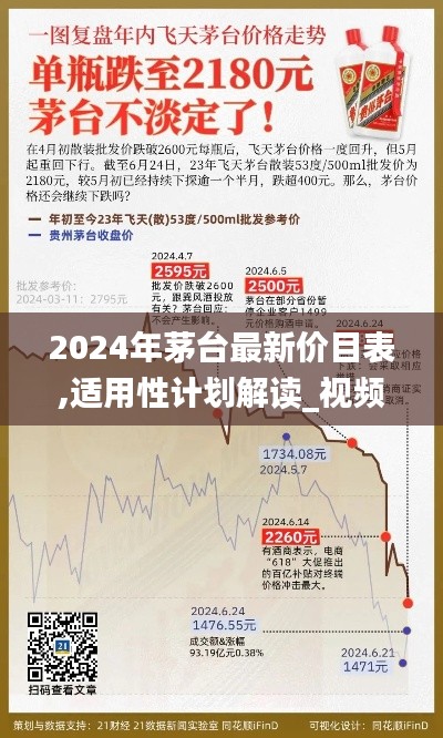 2024年茅台最新价目表,适用性计划解读_视频版29.371