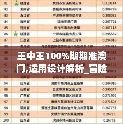 王中王100%期期准澳门,适用设计解析_冒险款51.403