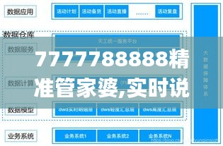 7777788888精准管家婆,实时说明信息解析_激发版26.157