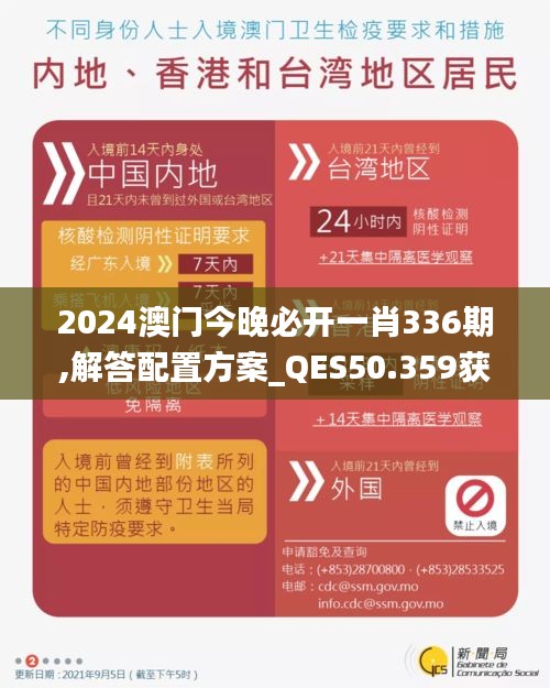 2024澳门今晚必开一肖336期,解答配置方案_QES50.359获取版