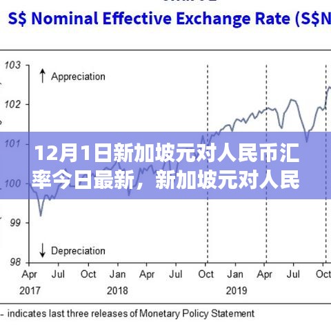 今日科技前沿，全新智能汇率追踪器与高科技产品体验之旅——新加坡元对人民币汇率更新报道