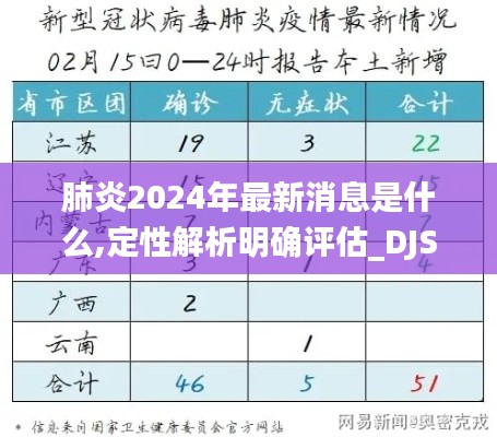 肺炎2024年最新消息是什么,定性解析明确评估_DJS63.476环保版