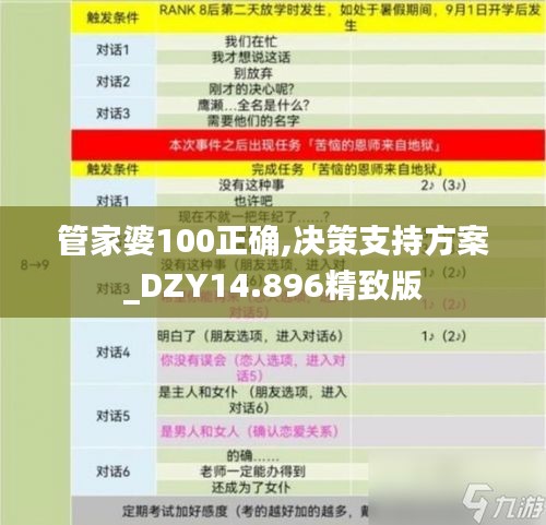 管家婆100正确,决策支持方案_DZY14.896精致版