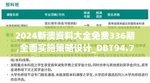 2024新澳资料大全免费336期,全面实施策略设计_DBT94.781SE版