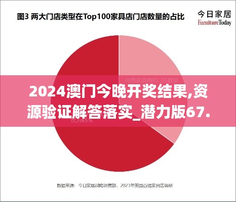 2024澳门今晚开奖结果,资源验证解答落实_潜力版67.561