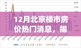 揭秘北京楼市风云变幻，十二月房价动态一网打尽