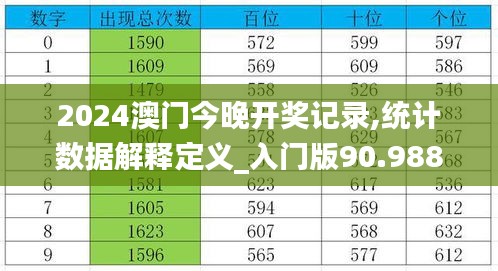 2024澳门今晚开奖记录,统计数据解释定义_入门版90.988