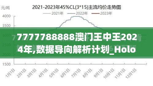 7777788888澳门王中王2024年,数据导向解析计划_Holo98.589