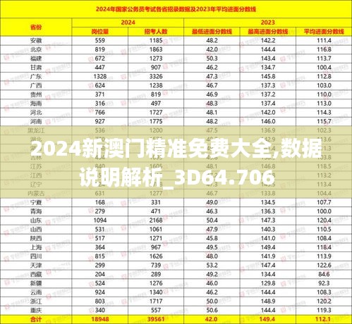 2024新澳门精准免费大全,数据说明解析_3D64.706