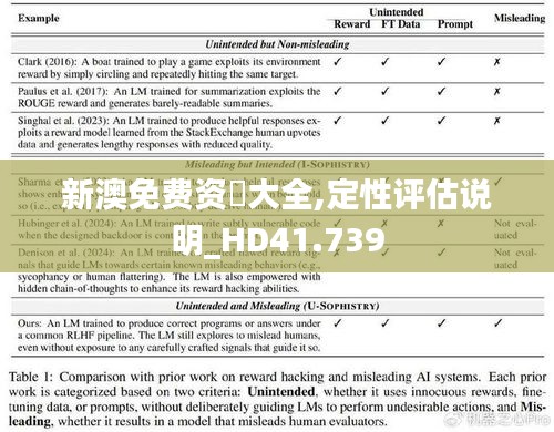 新澳免费资枓大全,定性评估说明_HD41.739