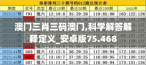 澳门三肖三码澳门,科学解答解释定义_安卓版75.468