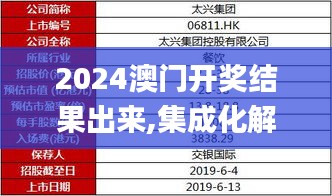 2024澳门开奖结果出来,集成化解答方法落实_鼓励款91.299