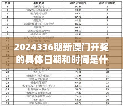 2024336期新澳门开奖的具体日期和时间是什么？,系统评估分析_EOC35.421社交版