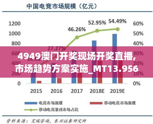 4949澳门开奖现场开奖直播,市场趋势方案实施_MT13.956