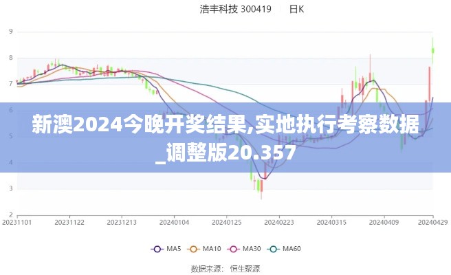 新澳2024今晚开奖结果,实地执行考察数据_调整版20.357