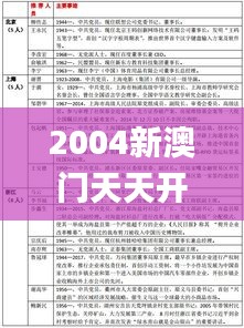 2004新澳门天天开好彩,可靠评估说明_5DM84.496