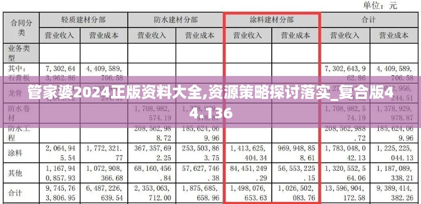 管家婆2024正版资料大全,资源策略探讨落实_复合版44.136