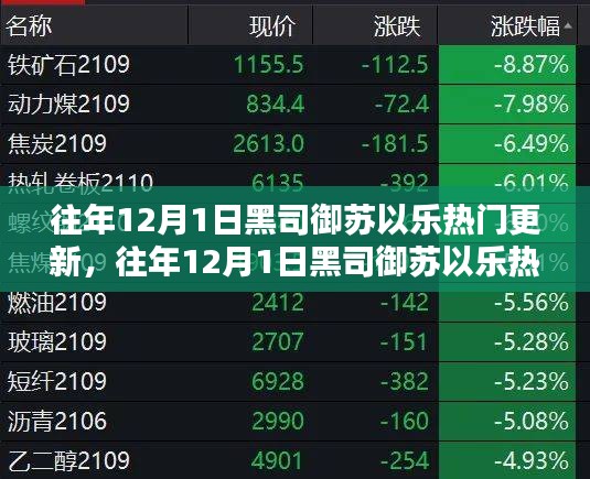 往年12月1日黑司御苏以乐更新回顾与深度解析