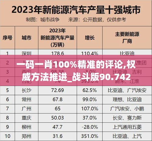 一码一肖100%精准的评论,权威方法推进_战斗版90.742