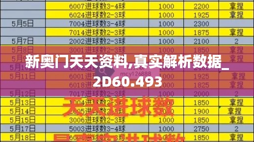 新奥门天天资料,真实解析数据_2D60.493