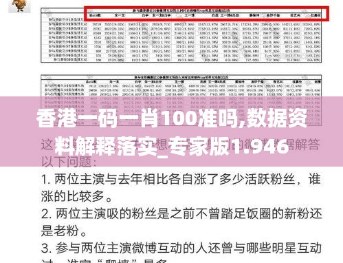 香港一码一肖100准吗,数据资料解释落实_专家版1.946