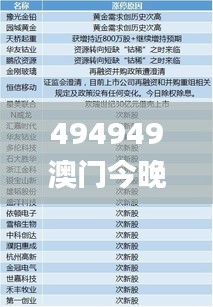 494949澳门今晚开奖什么,权威分析解释定义_纪念版18.300