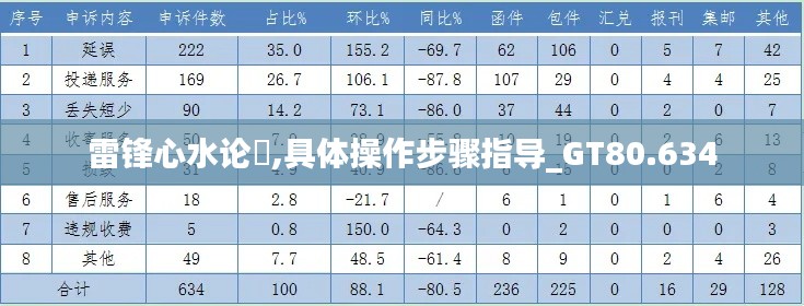 雷锋心水论枟,具体操作步骤指导_GT80.634